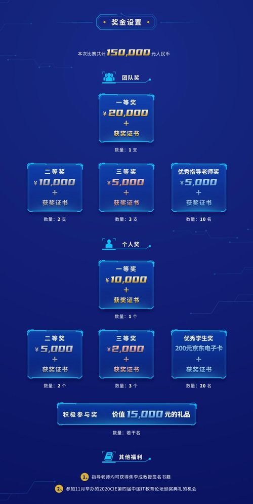 倒計(jì)時(shí)10天！智算之道2020人工智能應(yīng)用挑戰(zhàn)賽如火如荼，聚焦AI軟件開發(fā)新未來